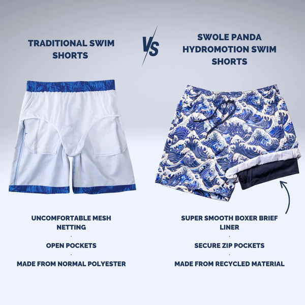Swole Panda Hydromotion Swim Shorts - Wave Pattern